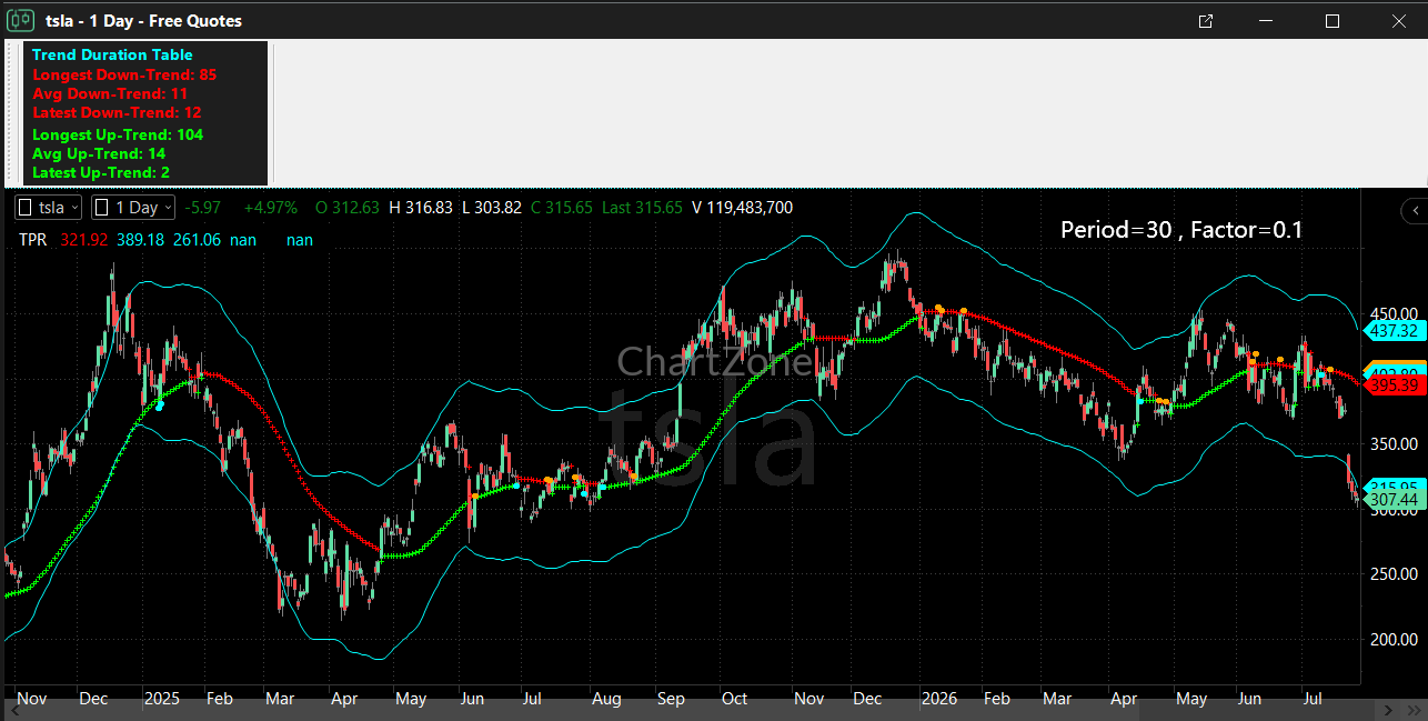 https://chartzone.net/site/wp-content/uploads/2026/07/%E5%9B%BE%E7%89%87-3.png