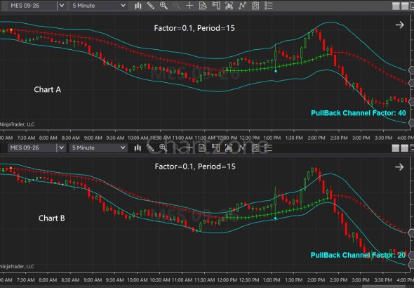 PullBack Channel 5min 1