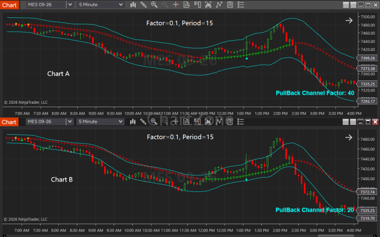 PullBack Channel 5min 1